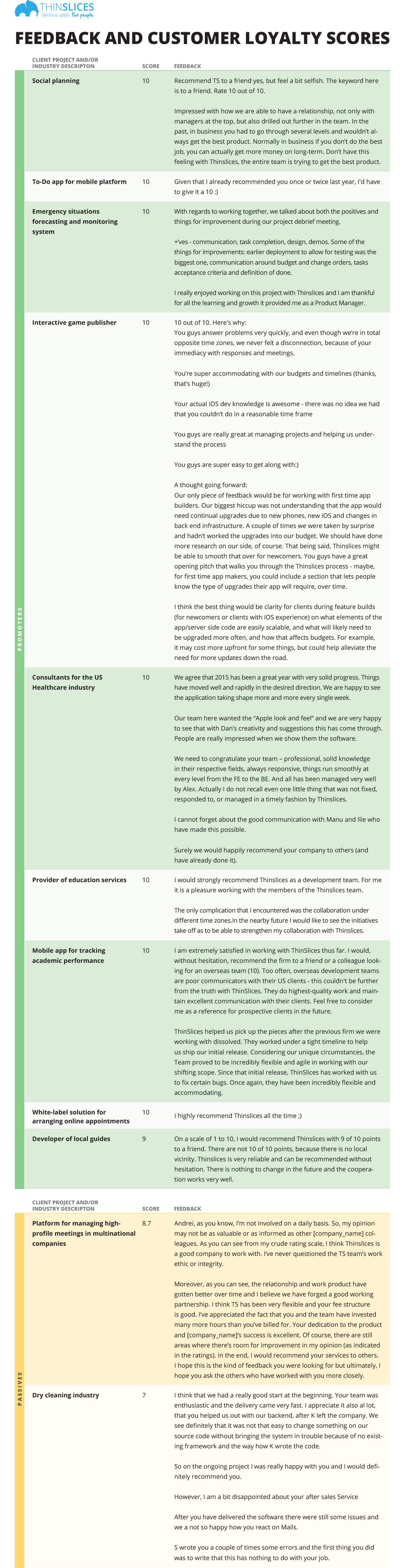 Customer Loyalty Scores & Feedback