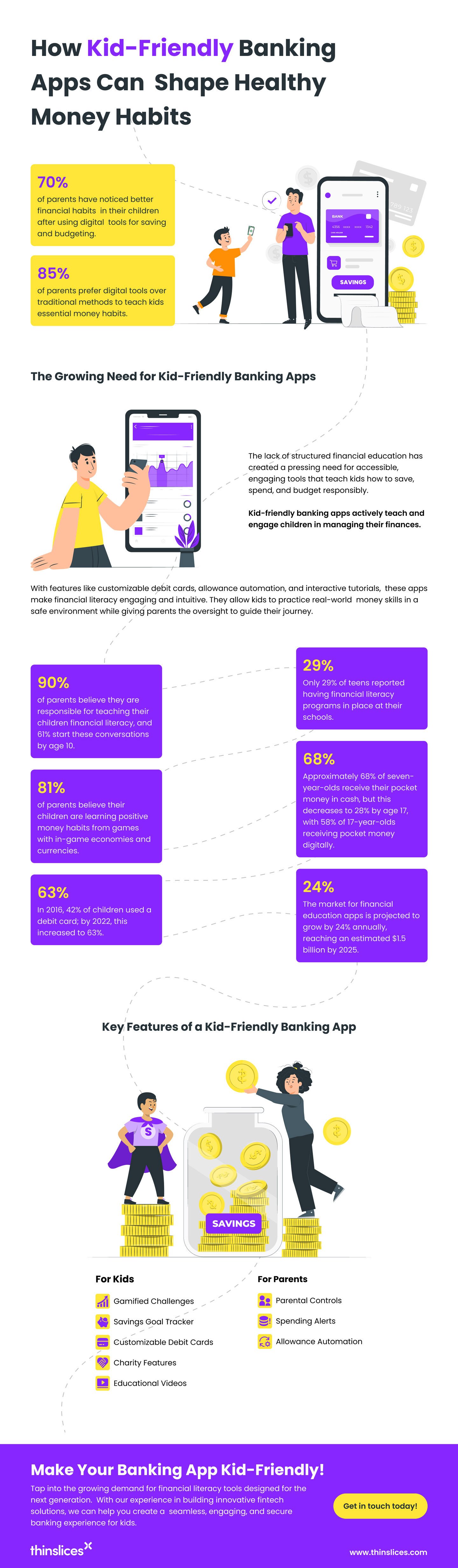 How Kid-Friendly Banking Apps Can Shape Healthy Money Habits (Infographic)