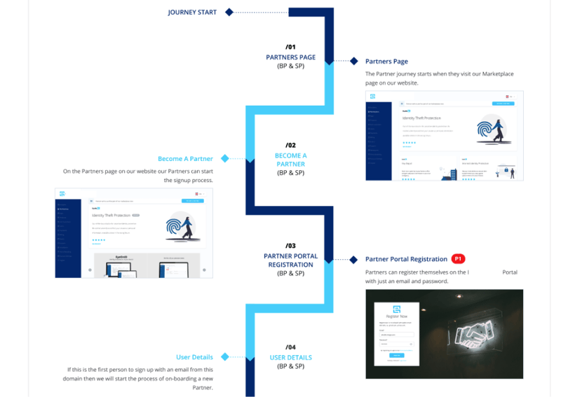 customer journey map