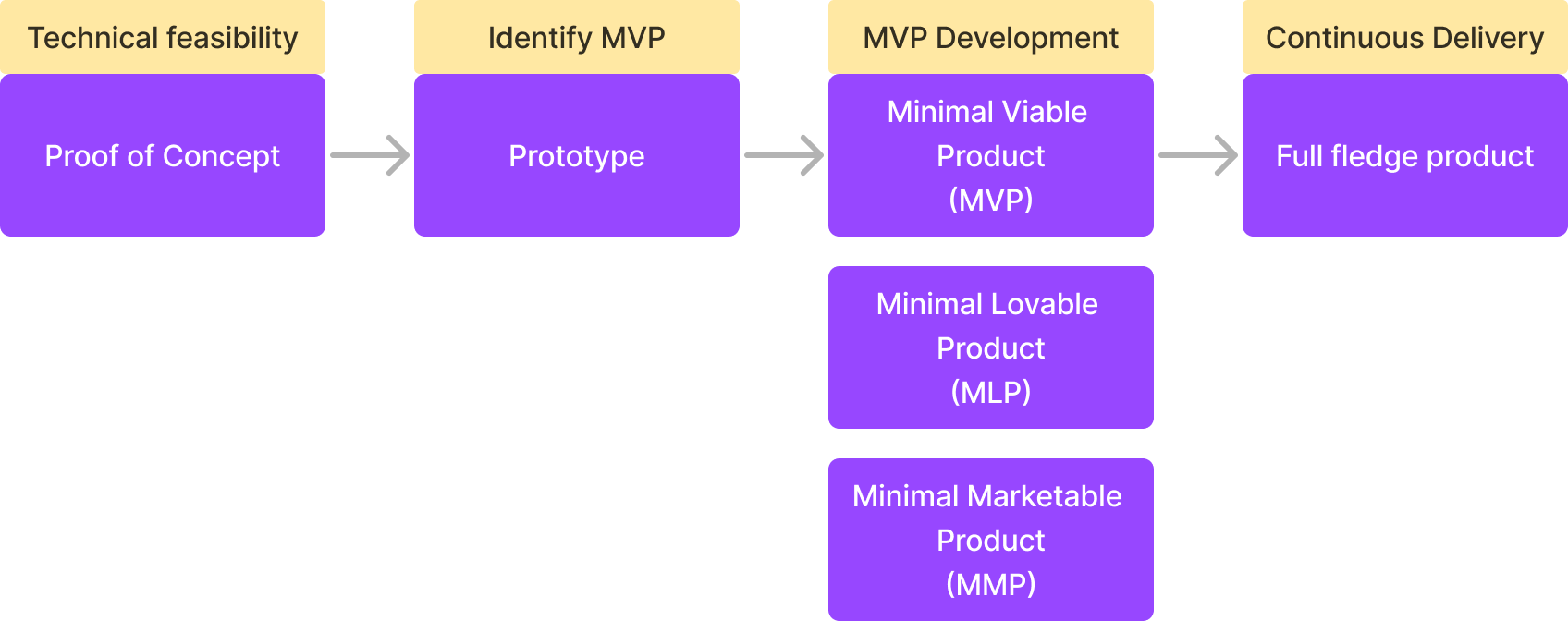 MVP-Demystified