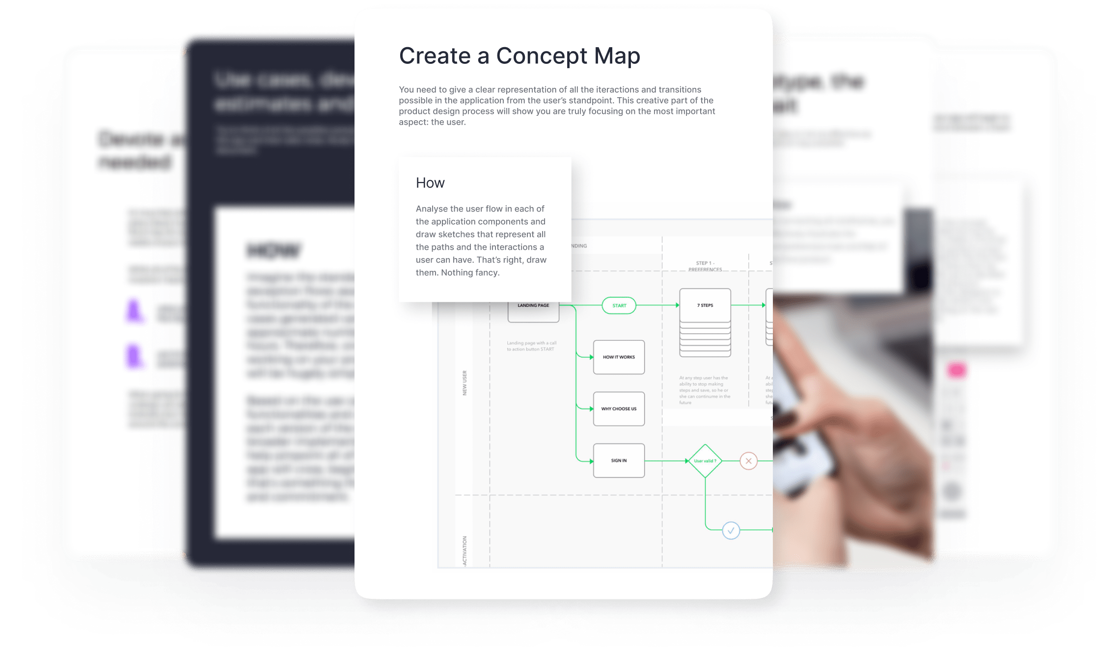 Free eBook: How To Pitch Your Startup - Create a concept map Free eBook: How To Pitch Your Startup - Create a concept map