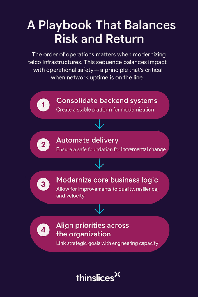 Playbook-How Mature Telcos Can Streamline Without Losing Stability